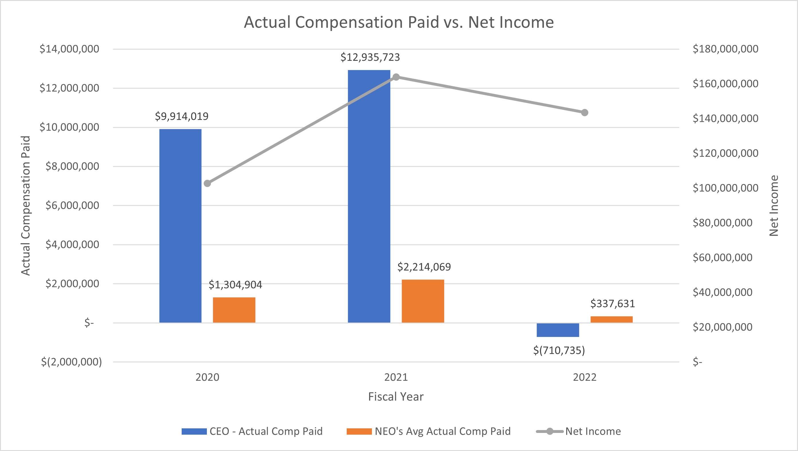 PVP - Net Income Graph.jpg
